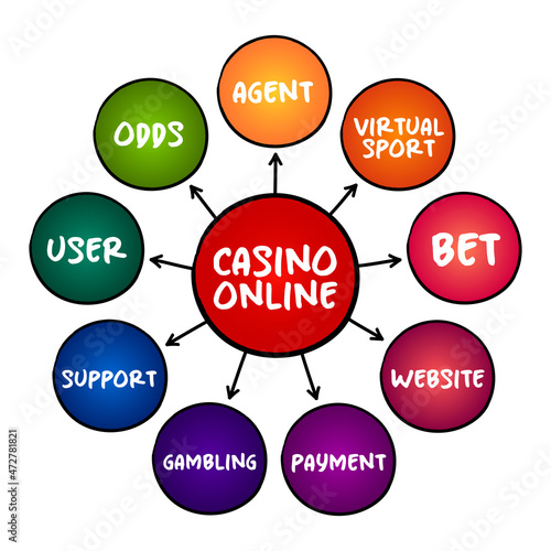 Casino Online - gamblers to play and wager on casino games through the Internet, mind map concept for presentations and reports
