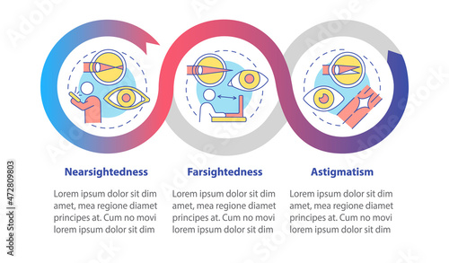 Laser eye operation vector infographic template. Obscure vision presentation outline design elements. Data visualization with 3 steps. Process timeline info chart. Workflow layout with line icons
