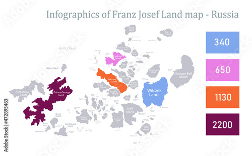 Infographics of Franz Josef Land map, individual regions vector