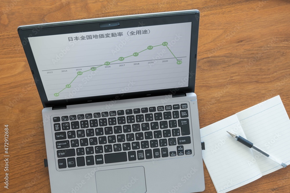 日本全国地価変動率(全用途)推移グラフ 日本全国地価変動率(全用途)推移グラフ