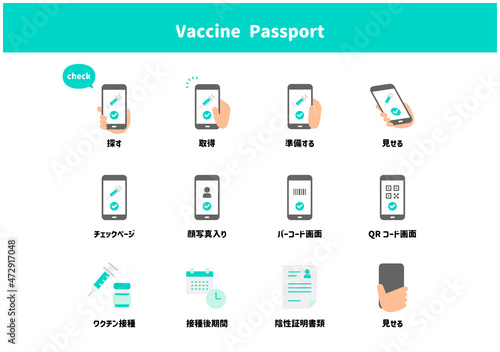 ワクチンパスポート 陰性証明 感染症対策 アイコン フラットデザイン セット