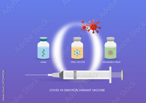 Vaccine against covid-19 omicron variant or B.1.1.529. Vaccine made from messenger RNA, viral vector or weakened virus.