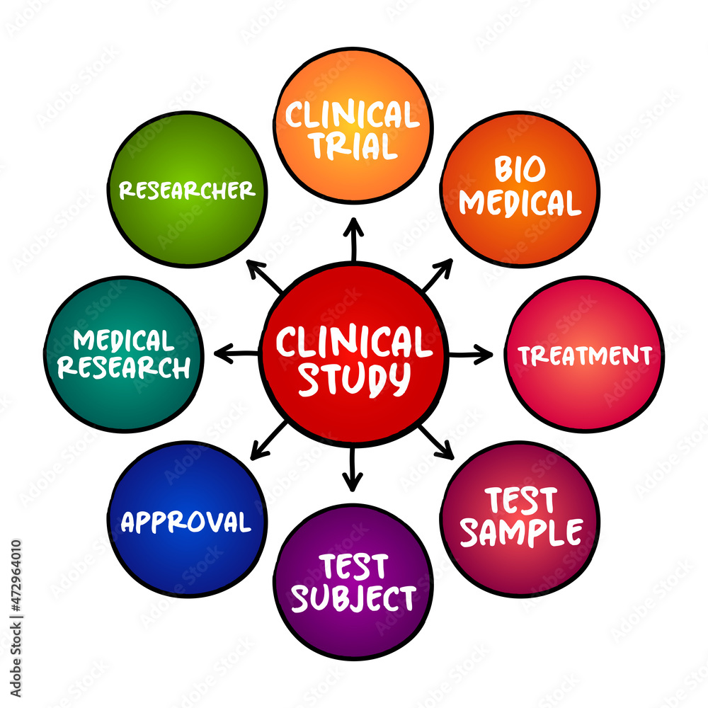Clinical study - tests how well new medical approaches work in people, medical mind map concept for presentations and reports Clinical study - tests how well new medical approaches work in people, medical mind map concept for presentations and reports