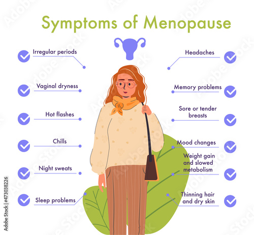 Menopause symptoms and physical changes. Menopause infographic isolated on a white background with a woman. Women health concept. Vector illustration with useful medical facts. Woman diseases, libido  photo