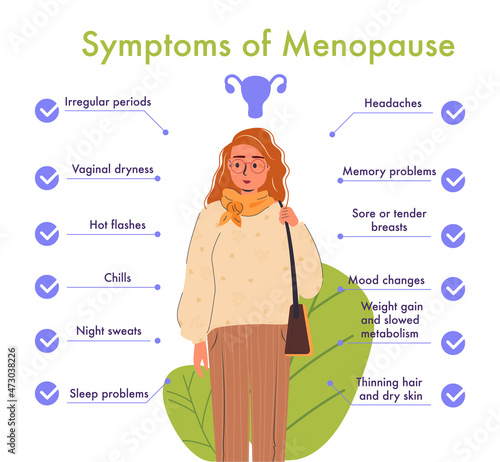 Menopause symptoms and physical changes. Menopause infographic isolated on a white background with a woman. Women health concept. Vector illustration with useful medical facts. Woman diseases, libido 