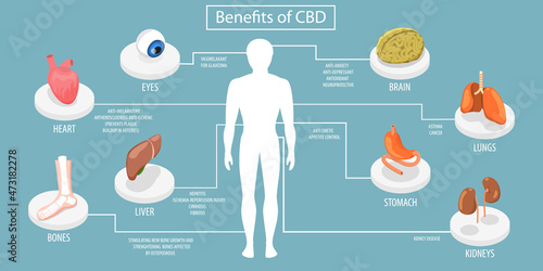 3D Isometric Flat Vector Conceptual Illustration of Benefits Of CBD, Impact of Cannabidiol on Psychiatric and Medical Conditions
