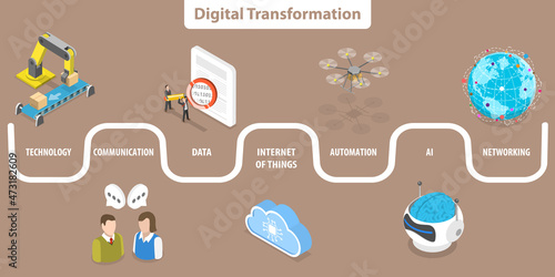 3D Isometric Flat Vector Conceptual Illustration of Digital Transformation, Business Automation andd AI Technologies