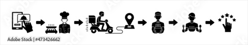 Online food order delivery icon set. Restaurant order application sequence vector symbol illustration. Contains icon such as ordering, chef cooking, scooter delivery, courier, customer and rating