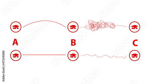 Conceptual diagram showing the importance of finding the shortest route from city A to city B. Concept of chaos simplification, problem solving and business solution.Vector design EPS 10