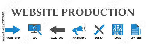 Banner zum Thema: Website Production. Isoliert freigestellt vor weißem Hintergrund.