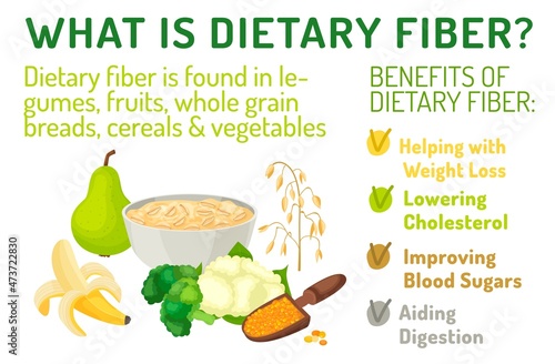 What is dietary fiber. Benefits. Healthcare, nutrition, medicine image.