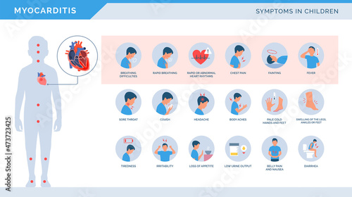 Myocarditis symptoms in children