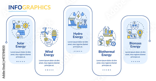 Types of renewable energy sources infographic template. Clean power. Data visualization with 5 steps. Process timeline info chart. Workflow layout with line icons. Lato-Bold, Regular fonts used