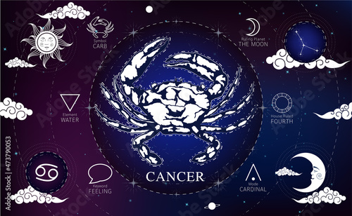 Witchcraft card astrology for Cancer zodiac sign and zodiac constellations. Modern magic, divination, crescent moon and sun on a blue background esoteric. Vector EPS10 illustration.