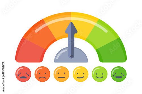 Mood scale with an arrow and emoji in the form of speedometer.