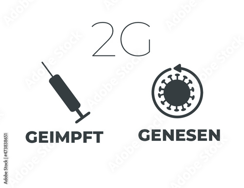 2G Regelung - Geimpft Genesen