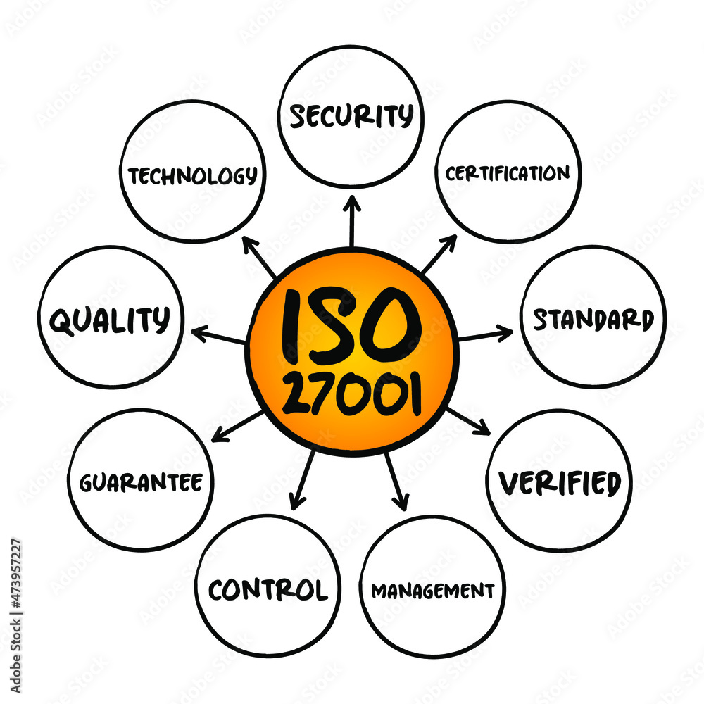ISO 27001 - international standard on how to manage information ...