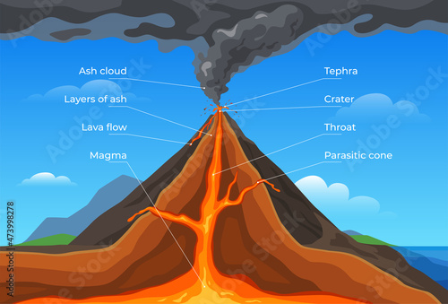 Erupting volcano column of smoke vector flat illustration. Fuming volcanic with fiery lava