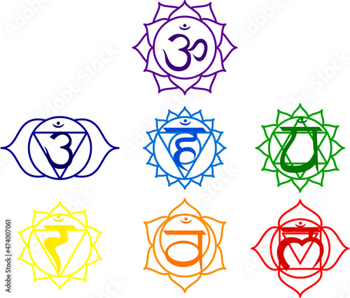 Seven Chackras set