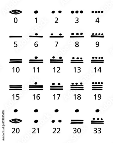 Maya numerals, black and white. Vigesimal, twenty-based Mayan numeral system for representing numbers and calendar dates in Maya civilization. Zero is a shell or plastron, one is a dot and five a bar.