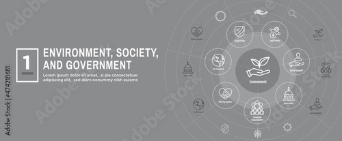 Environment and Social Government Icon Set and Web Header Banner for ESG etc