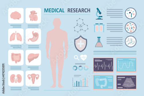 Treatment of diseases of internal organs. Medical research infographic. Various cardiograms and X-rays. Complete examination of body. Information about laboratory tests.