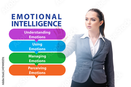 Emotional Intelligence concept with businesswoman