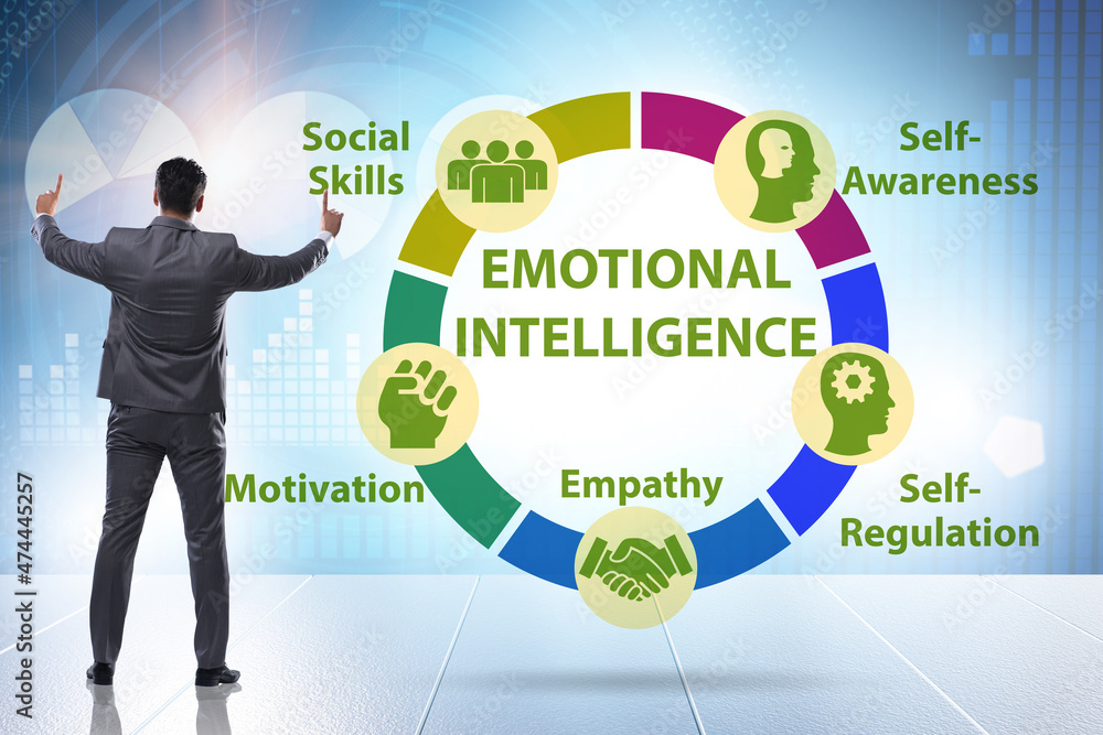 Emotional Intelligence concept with businessman Emotional Intelligence concept with businessman