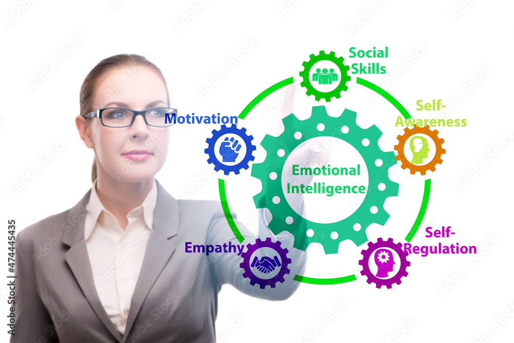 Emotional Intelligence concept with businesswoman Emotional Intelligence concept with businesswoman