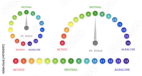 Ph value scale charts for acid, alkaline solution, test meter with round rainbow indicator set