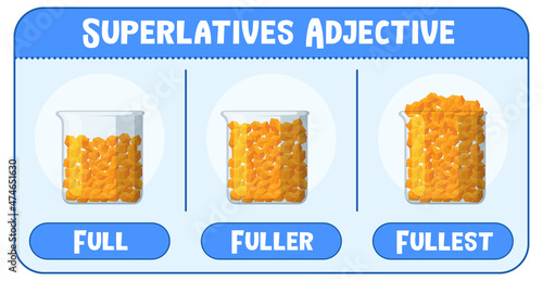 Superlatives Adjectives for word full