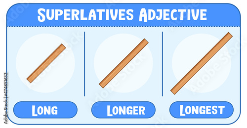 Superlatives Adjectives for word long