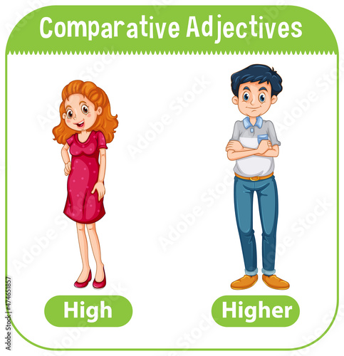 Comparative Adjectives for word high