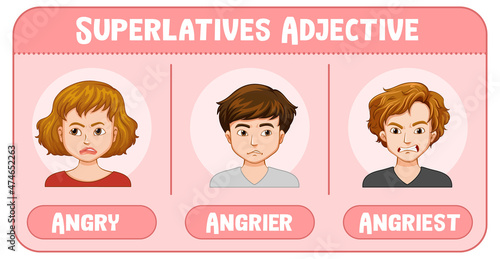 Superlatives Adjective for word angry