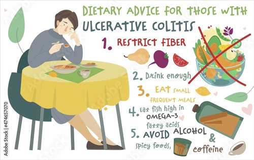 Dietary for ulcerative colitis treatment. Ill cartoon character follow diet for UC healing. Medical vector illustration