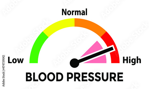 blood pressure, high, vector illustration 