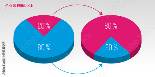 Pareto Principle 3D vector pie chart