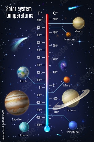 Solar system temperature infographics with realistic vector planets, starry space and thermometer scale. Galaxy with Earth, Venus, Saturn and Jupiter, Mercury, Mars, Neptune and Uranus planets diagram