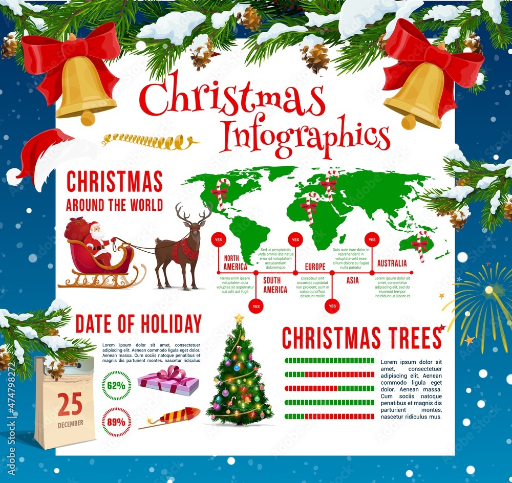Christmas infographics of Xmas holiday gifts, Santa and reindeer. Vector graphs, charts and world map with statistic info of Christmas celebration, Xmas tree, bells, candy canes and red ribbon bows