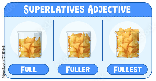 Superlatives Adjectives for word full