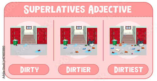 Superlatives Adjective for word dirty