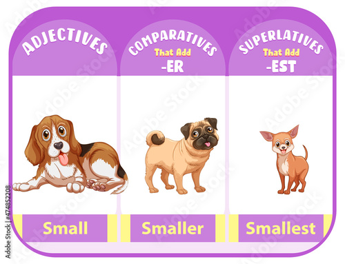 Comparatives and superlatives for word small
