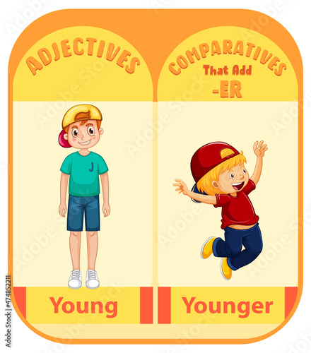 Comparative Adjectives for word young