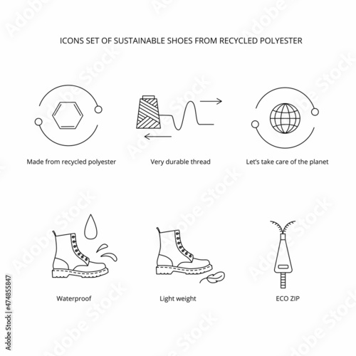 Icons set sustainable shoes from recycled polyester - concept for boot, eco friendly fabric, clothing packaging. Vector stock illustration isolated on white background for design label set. 