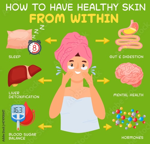 Skin health vertical poster. Useful medical infographic. Healthcare concept.