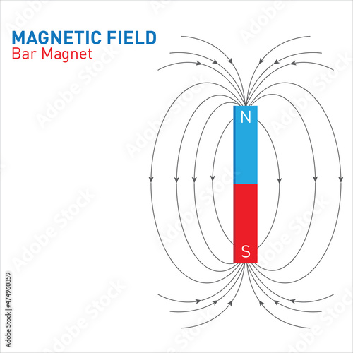 Magnetic field, bar magnet 