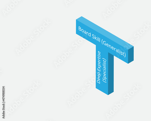 T-shaped model to to describe the abilities of person