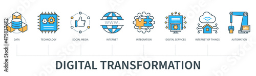Digital transformation concept with icons. Data, technology, social media, internet, integration, digital services, internet of things, automation. Web vector infographic in minimal flat line style