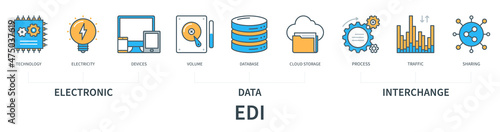 Electronic Data Interchange EDI concept with icons. Technology, electricity, devices, volume, database, cloud storage, process, traffic, sharing. Web vector infographic in minimal flat line style
