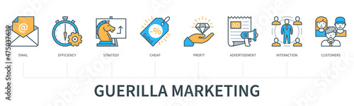 Guerilla marketing concept with icons. Email, efficiency, strategy, cheap, profit, advertisement, interaction, customers. Web vector infographic in minimal flat line style photo